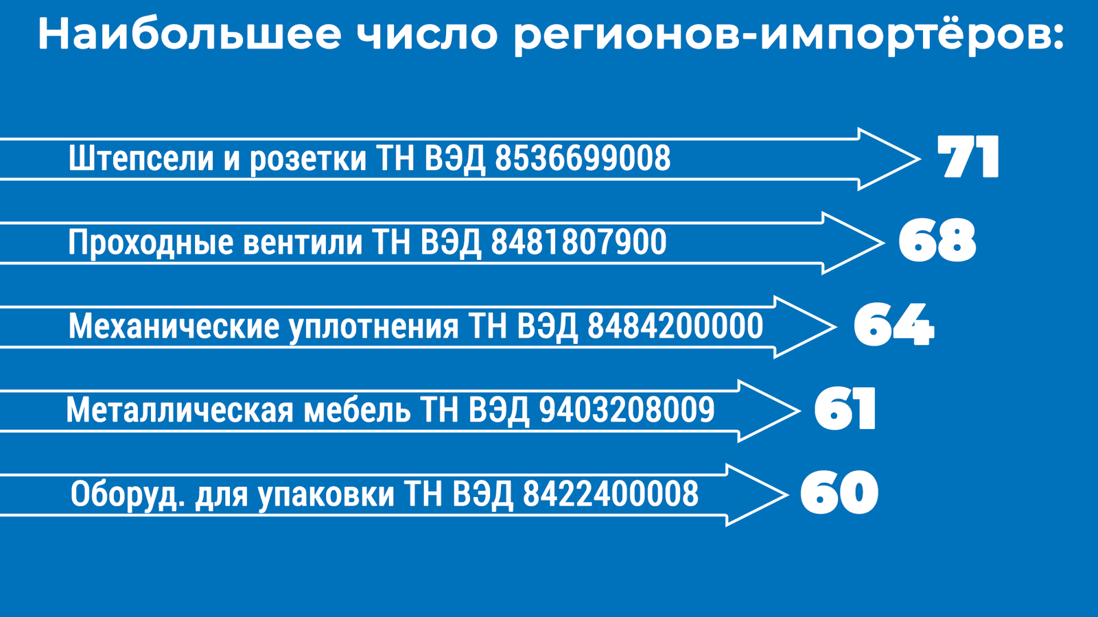 Главные рынки российского импорта по итогам 4 квартала 2017 года - Импорт, Новости, Бизнес, Россия, Длиннопост