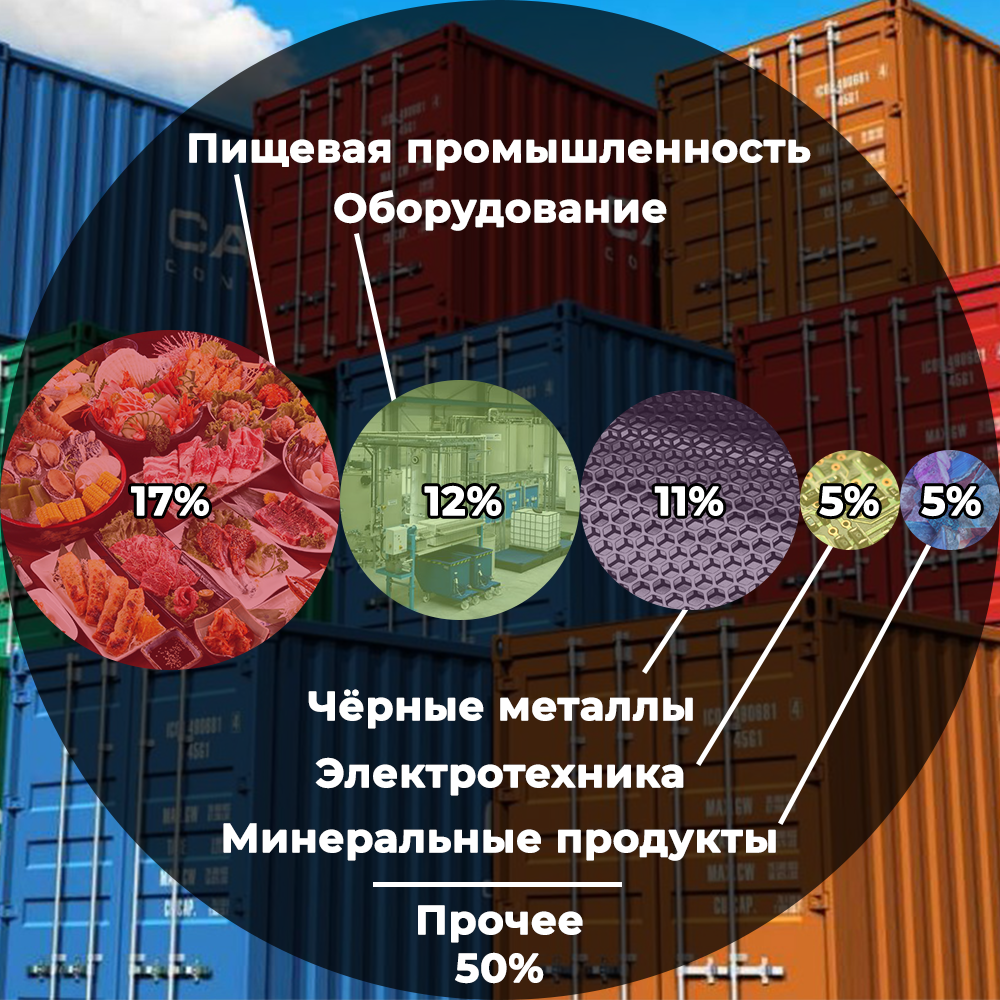 The most interesting Russian export goods for the 4th quarter of 2017 - Russia, Export, Business, Longpost