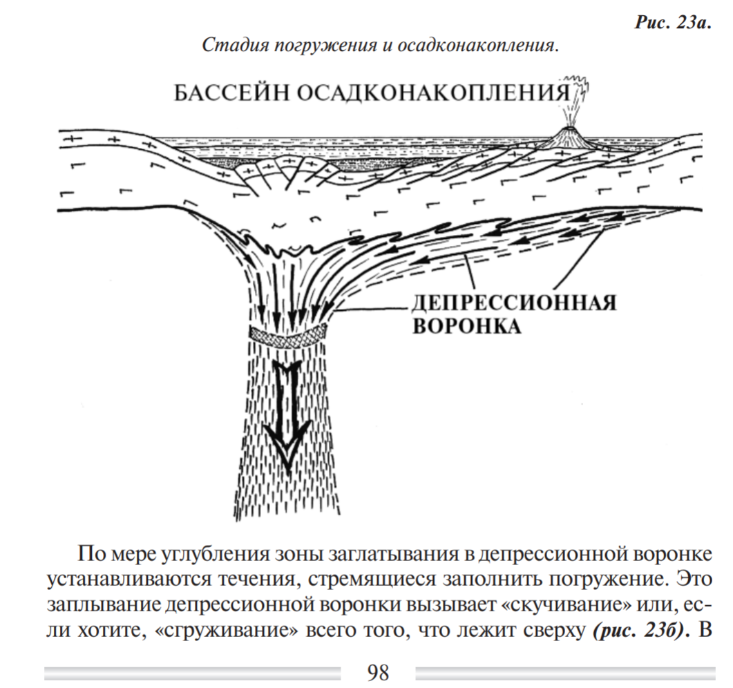 О совместимости теории тектоники плит и роста Земли - Моё, РАН, Ларин, Земля, Расширение Земли, Дрейф плит, Субдукция, Гидридная земля, МКС, Гифка, Длиннопост