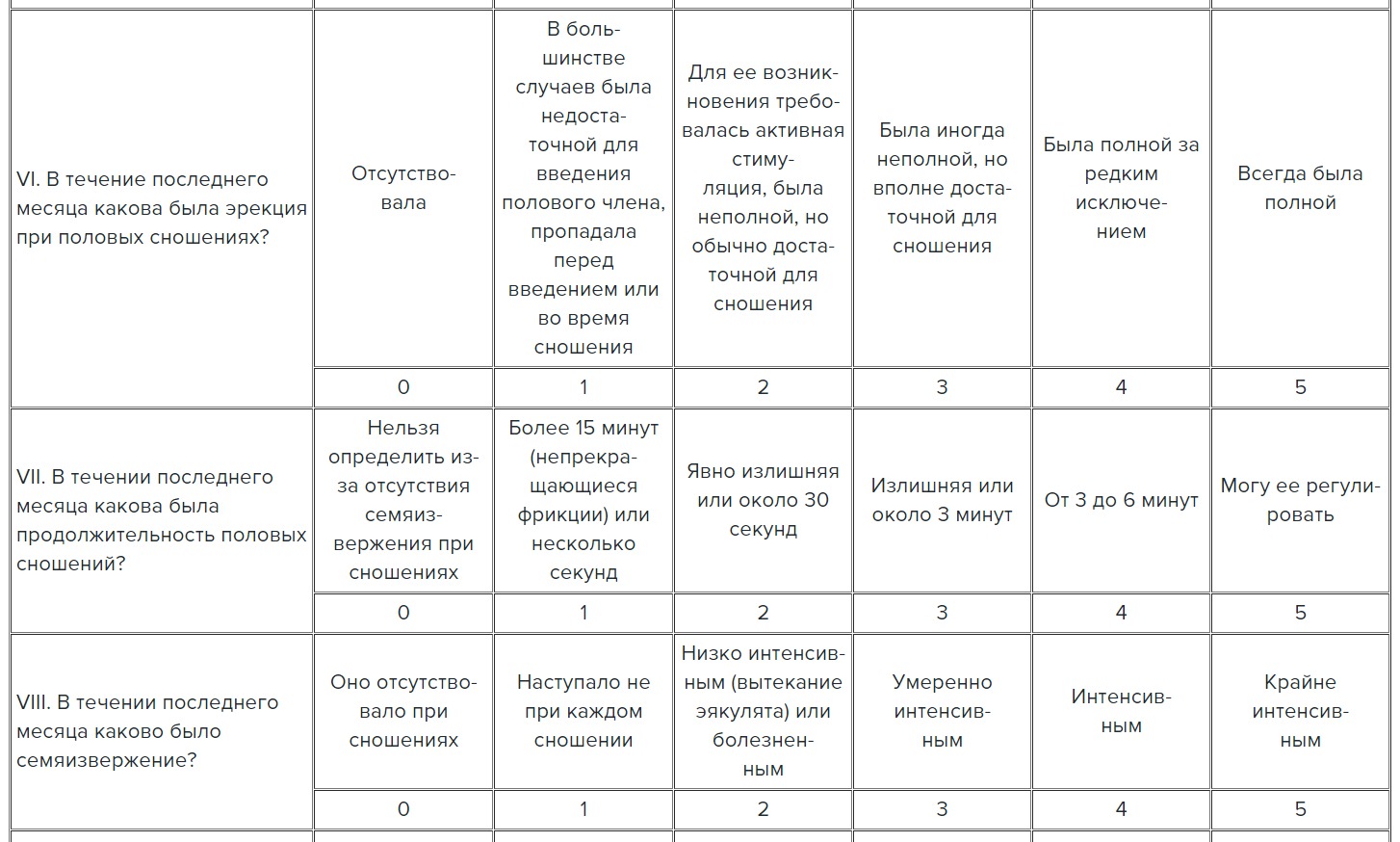 Basics of sexology: two questionnaires - My, League of Psychotherapy, Sexology, Compatibility, Relationship, Application form, Longpost