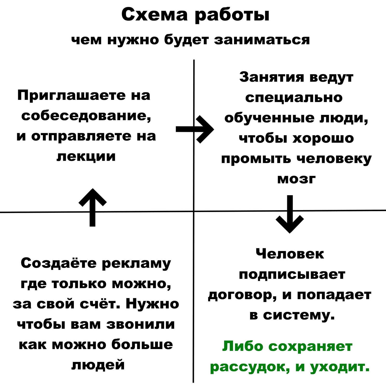 Для тех кто ищет работу. Новая волна Tiens. - Моё, Обман, Мошенничество, Работа, Подработка, Вакансии, Тяньши, Липецк, Длиннопост, Без рейтинга