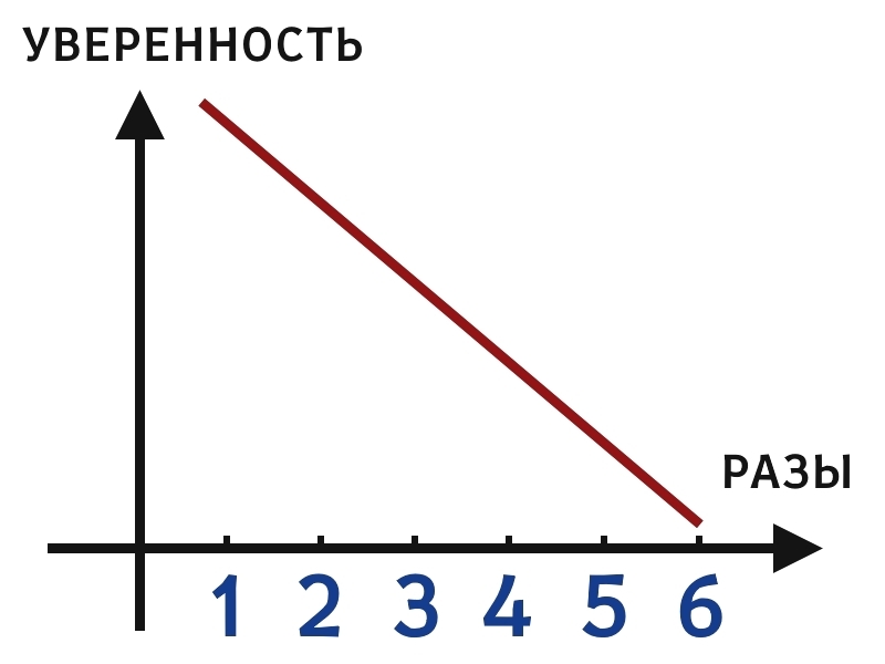 Жизненные графики - График, Наблюдение, Comedy Баттл, Жизненно, Длиннопост