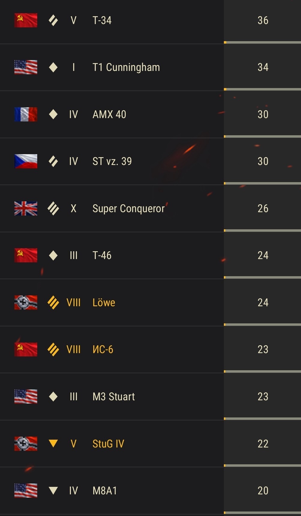 Rate acc wot (NOT FOR SALE) - My, World of tanks, Rate, Interesting to know, Account, Longpost