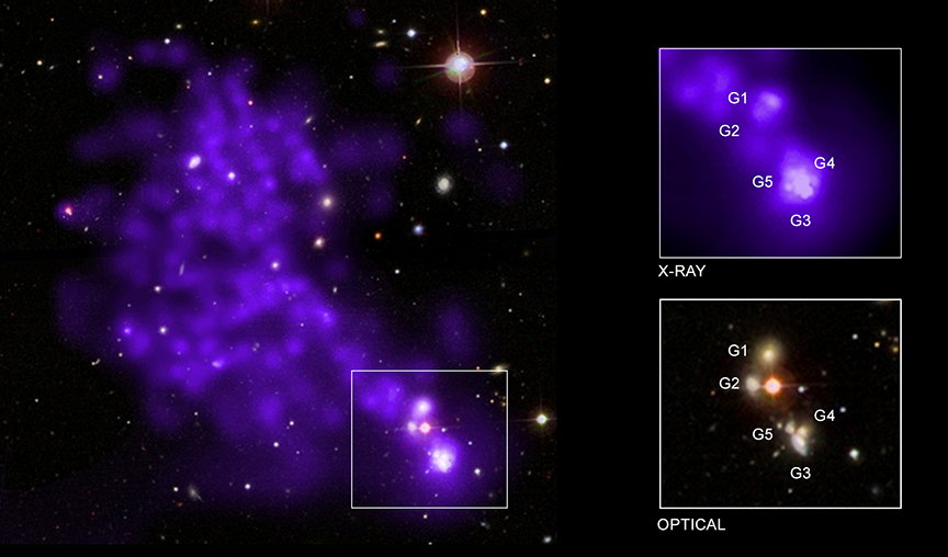 Chandra сфотографировал газовый хвост протяженностью в миллион световых лет - Chandra, Телескоп, Фотография, Газовый, Хвост, Миллион, Световых лет, Длиннопост, Миллионы