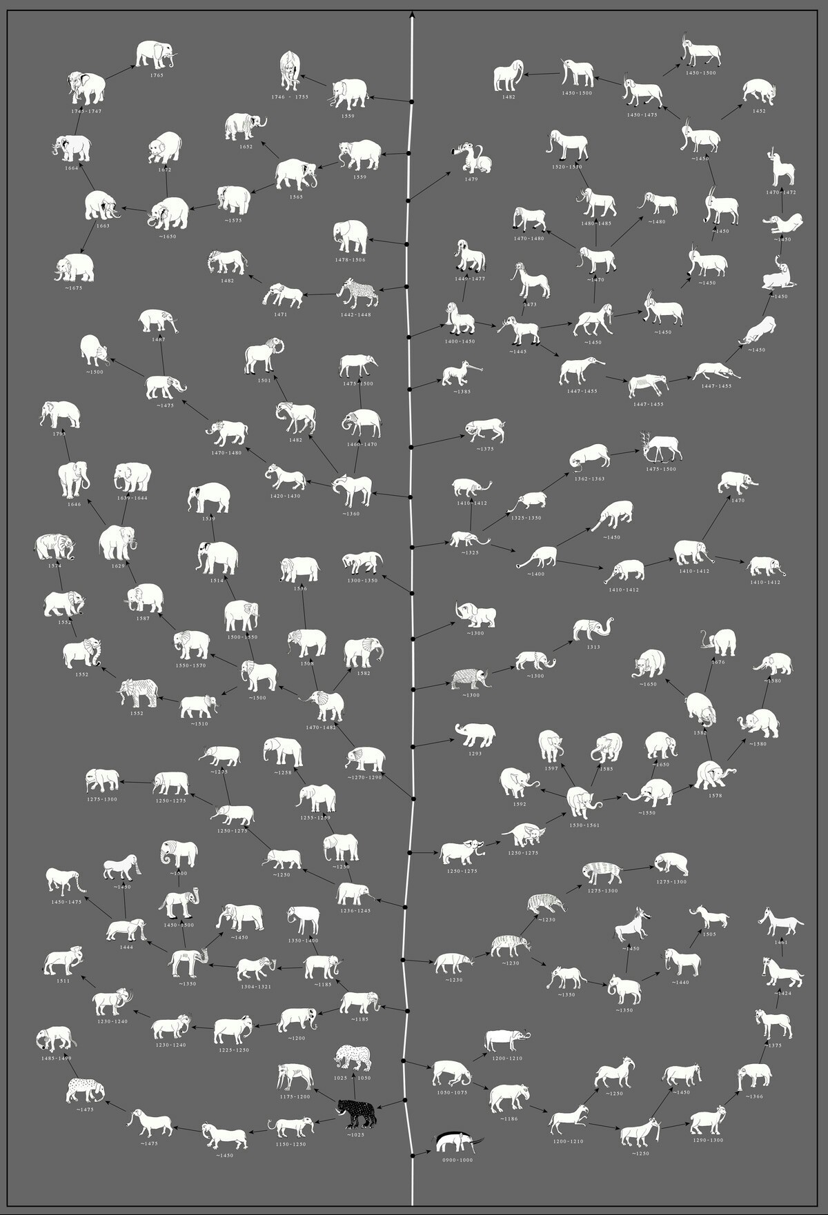 The progress of elephant images in the Middle Ages - Story, Middle Ages, Elephants, Illustrations, Bestiary, Clickable