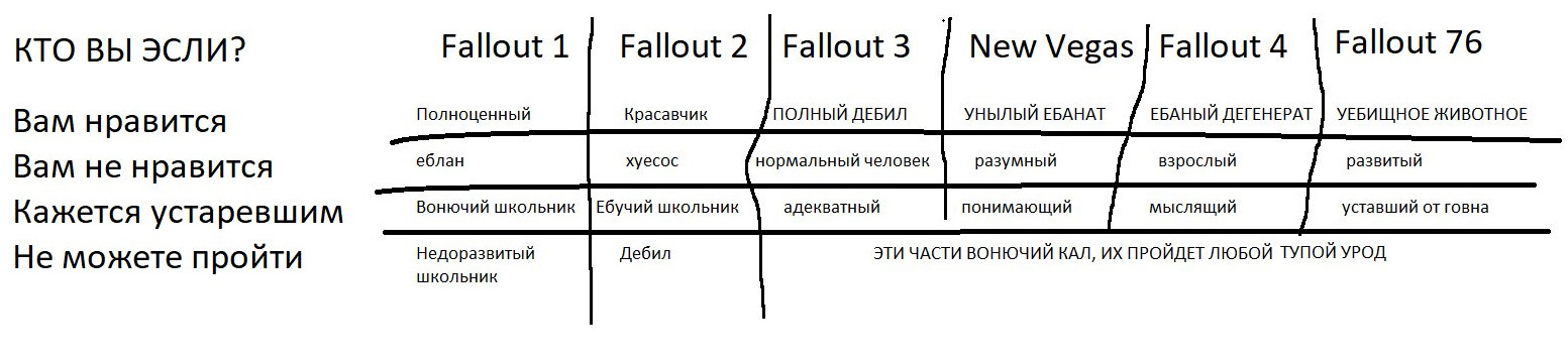 Maddison summarized his opinion about the Fallout series - Ilya maddison, Games, Fallout, Negative, Computer games, Srach