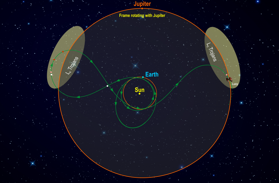 SpaceX complains about NASA's choice of carrier for Lucy mission - Space, Spacex, Solution, Carrier, , NASA, Longpost, Lucy (space mission)