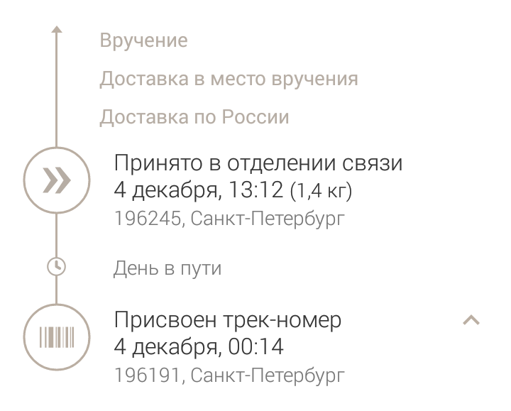 Online payment for parcels [step by step] - My, Post office, Package, Dispatch, , Instructions, Longpost, Online Payments