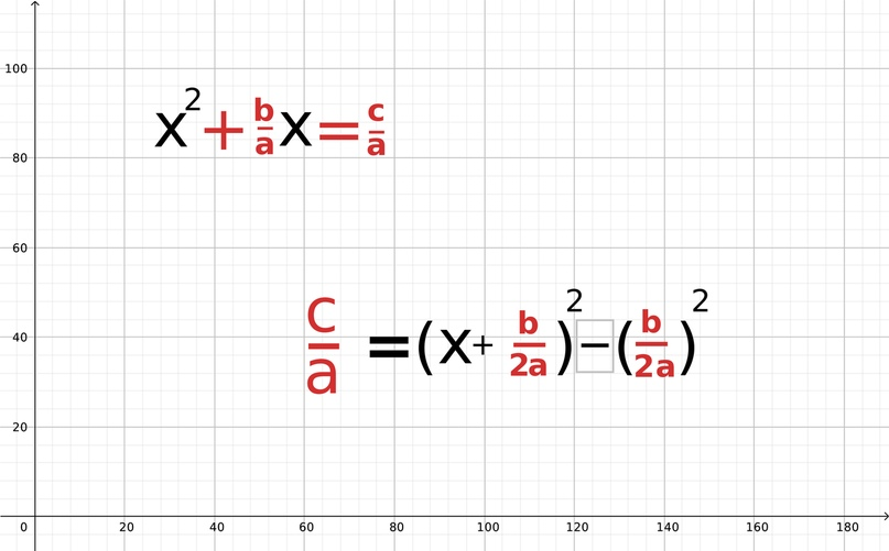 How to solve quadratic equations? - My, Mathematics, The science, Man of Science, Quadratic, Discriminant, Algebra, Geometry, Longpost