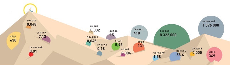 Песочные войны: доступный ресурс, который может исчезнуть - Популярная механика, Промышленность, Полезные ископаемые, Природные ресурсы, Минералы, Длиннопост