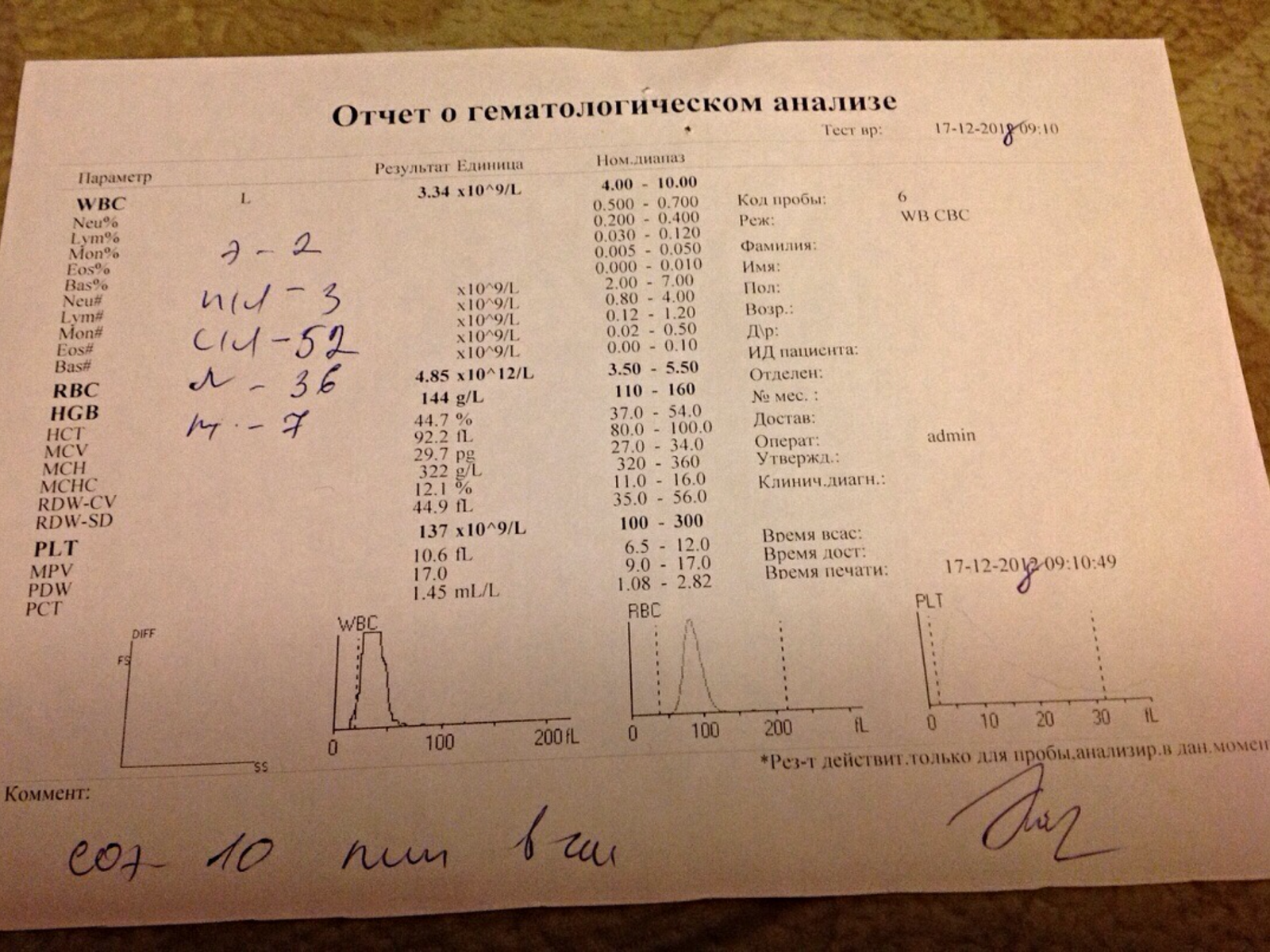 Help with a diagnosis - My, Disease, Diagnosis, The medicine, Longpost