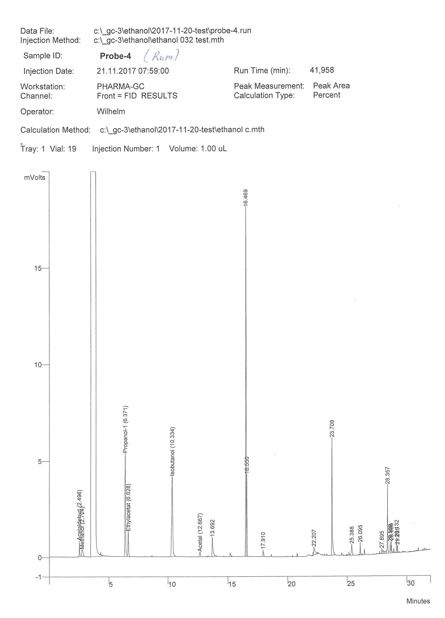 Christmas, gas chromatograph and alcohol. - My, New Year, Alcohol, Whiskey, Science and life, , Longpost