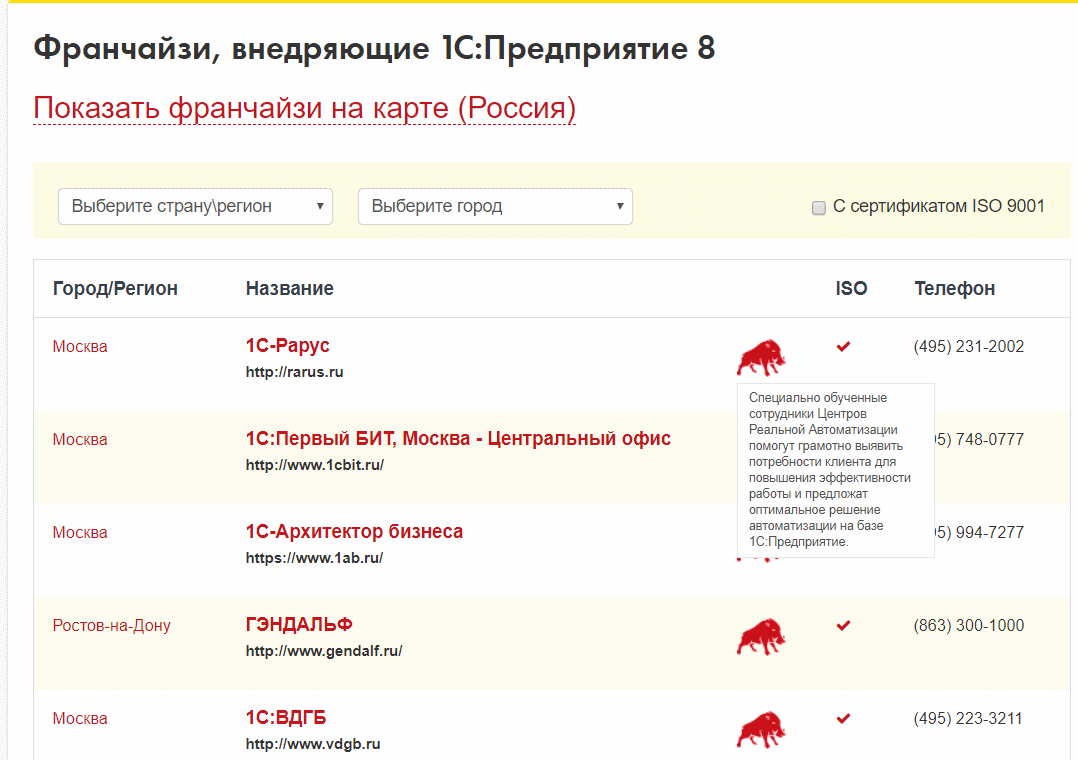 3 1 рейтинг. Рейтинг франчайзи 1с. 1 В рейтинге. Сертификат 1с франчайзи. Топ 10 франчайзи 1с.