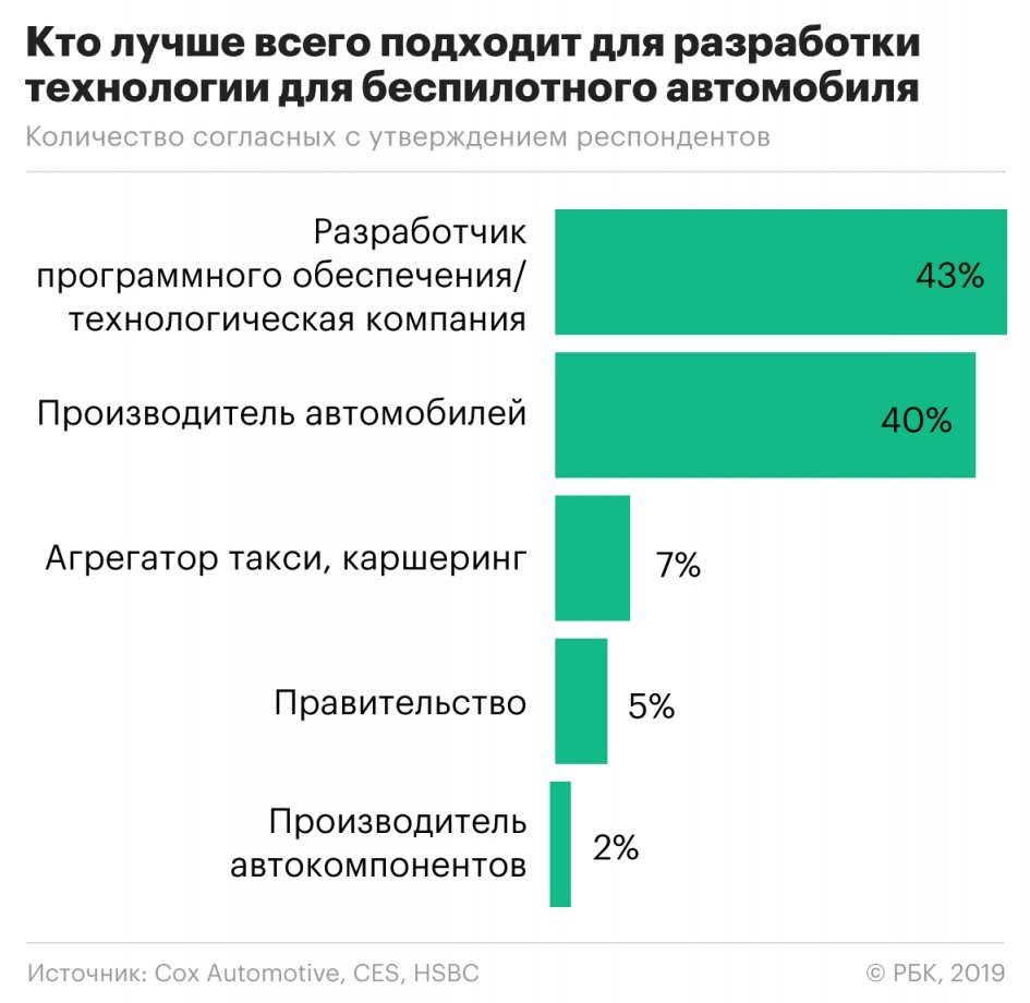 У беспилотников будет свое такси. - Такси, Беспилотник, Новости, Яндекс Такси, Технологии, Длиннопост, Беспилотные автомобили Яндекса