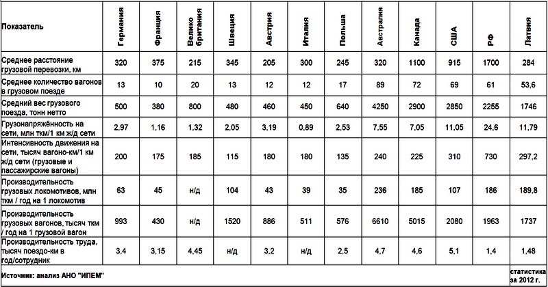 Грузооборот и товарные поезда - Железная Дорога, Поезд, Грузоперевозки, Статистика, Видео, Длиннопост