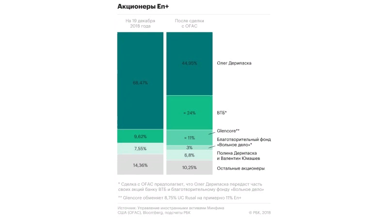 Путин под шумок национализировал часть алюминиевой промышленности России. - Алюминий, Русал, Дерибаска, Банк ВТБ