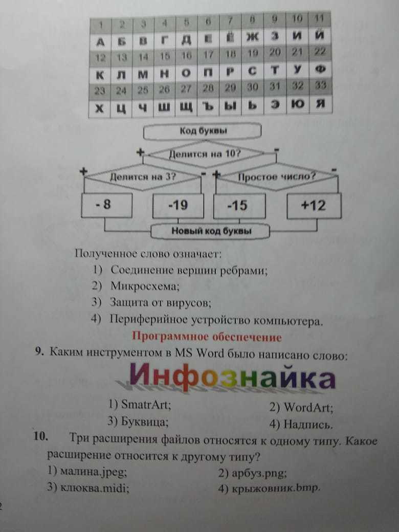 Вот как-то так выглядит школьное образование в сфере IT. Реальная олимпиада для школьников 6-7 классов. Без комментариев... - Моё, Информатика, Маразм, Школа, Длиннопост, Тест, Школьная олимпиада