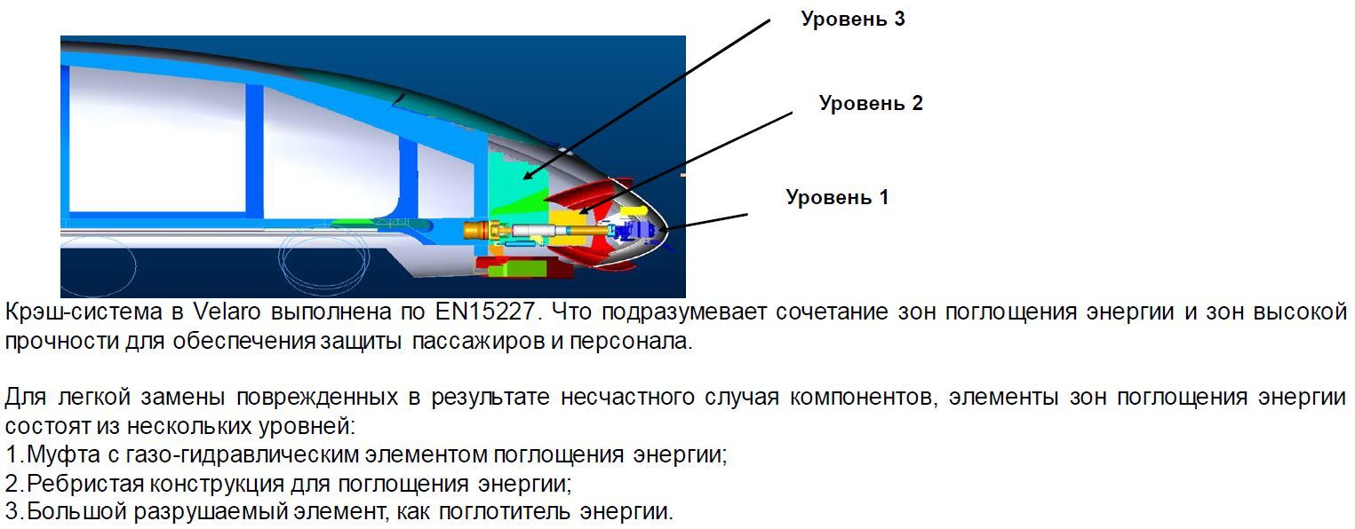 Пассивная защита поезда. - Железная Дорога, Длиннопост, Краш, Поезд