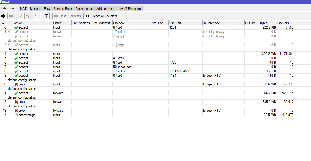 Setting up IPTV on a Mikrotik router - My, Iptv, Mikrotik, Longpost