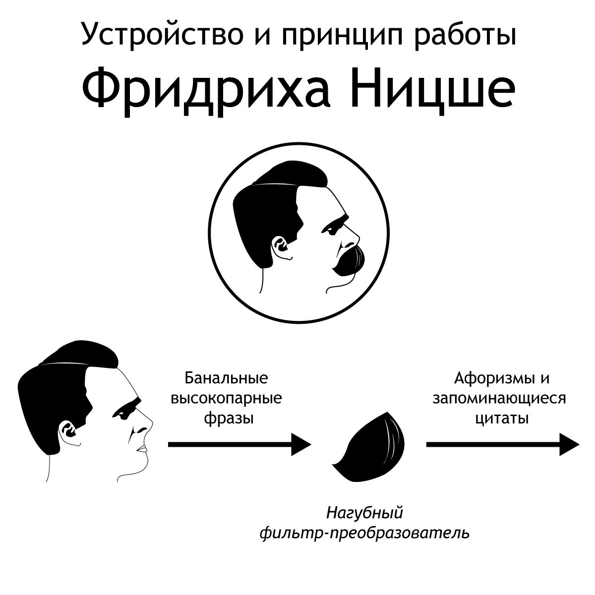 Ницше | Пикабу