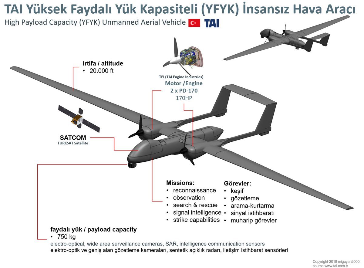 First flight of ANKA Aksungur - Aviation, Turkey, , Trial, Drone, Video, Longpost