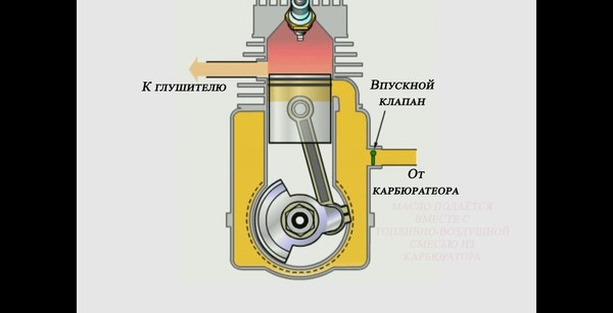 Двухтактный двигатель. Схема работы 2т двигателя. 2х тактный двигатель с клапанами. Цилиндр мотоцикла 2х тактный. Такты 2х тактного бензинового двигателя.