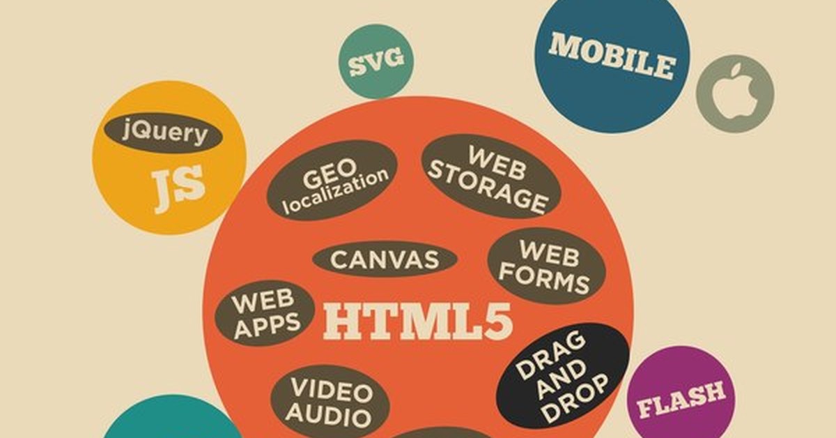 Html5 2. Html. Материалы html. Html5 язык. Язык html картинки.