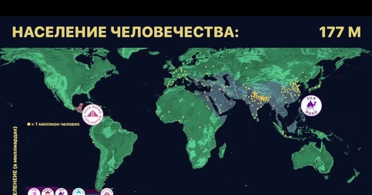 Проект население земли