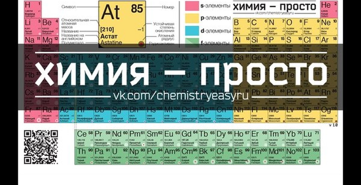 Химический элемент n 4. Химия просто таблица Менделеева 2.0. Новая таблица Менделеева химия просто. Тоаблица Менделеева химия прост. Таблица Менделеев просто химия.