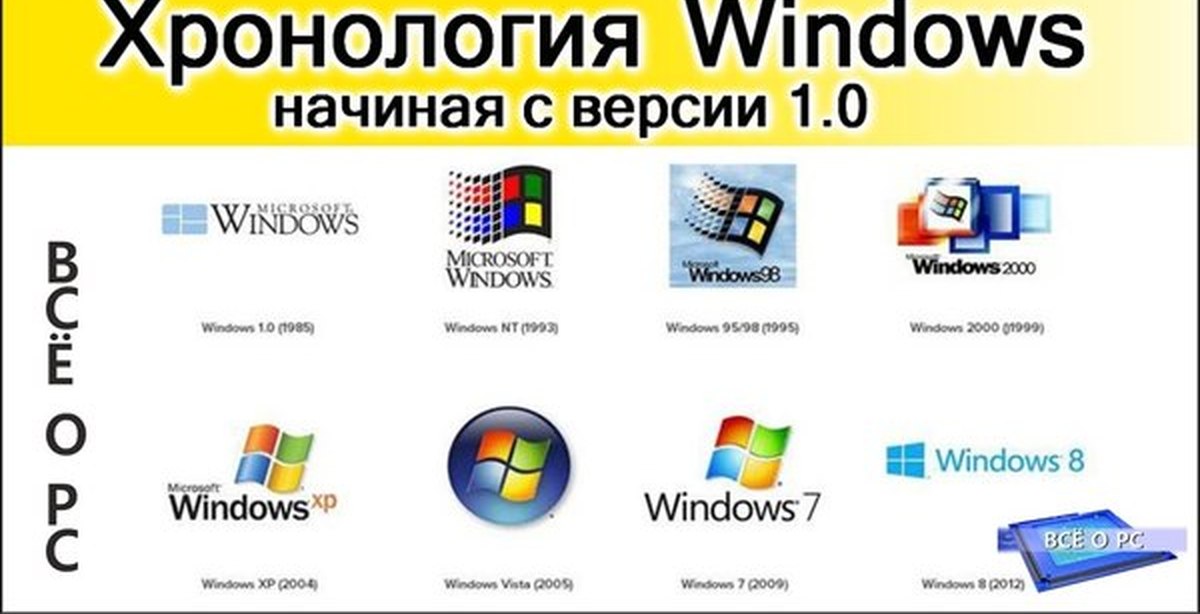 Версии microsoft windows. Хронология Windows. Хронология Windows систем. Поколения операционных систем Windows. Порядок виндоус.