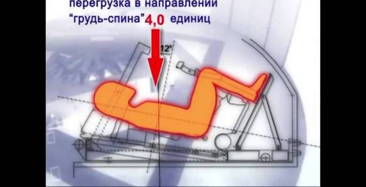 Виды перегрузок. Перегрузка в авиации. Влияние перегрузок на организм человека. Перегрузка g. Отрицательная перегрузка.