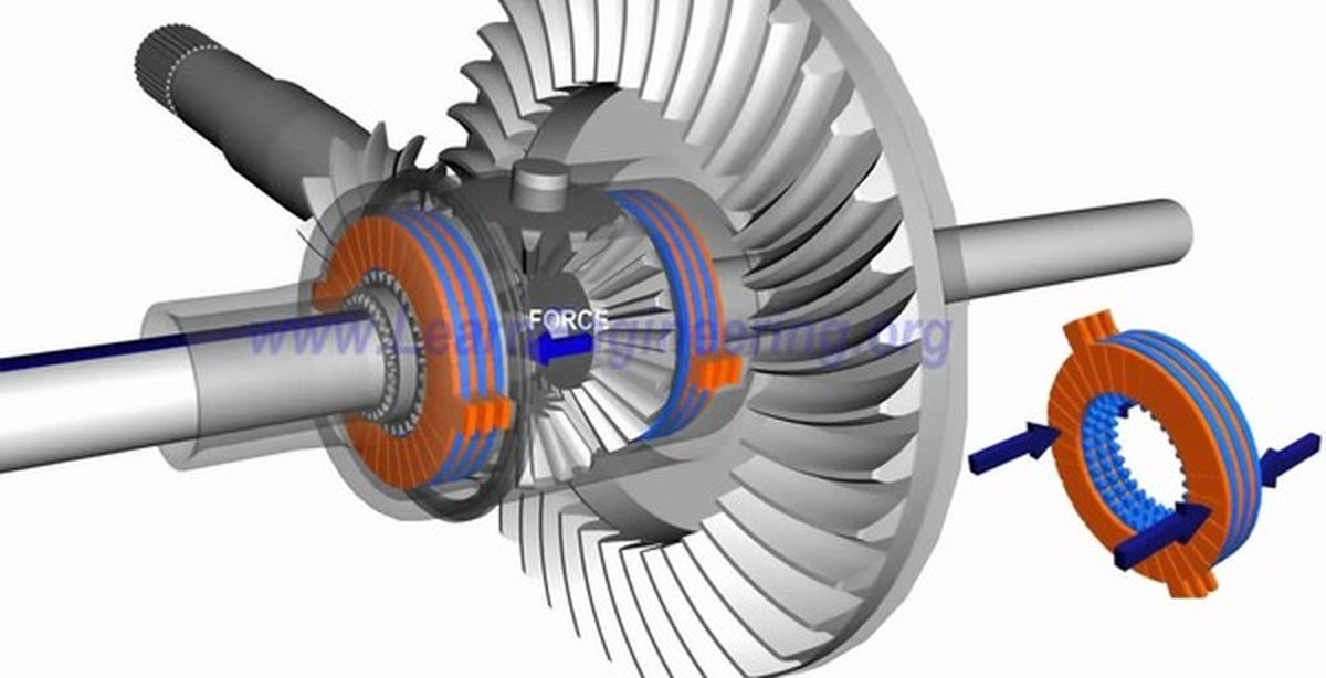 Работа редуктора. Дифференциал LSD принцип работы. Limited Slip Differential. Принцип работы дифференциала. Конический редуктор дифференциал.