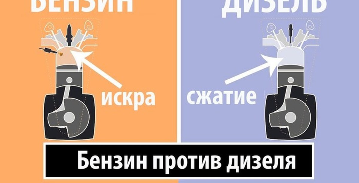 В чем отличие дизельного двигателя от бензинового. Дизель бензин. Различие дизельного и бензинового двигателя. Дизель против бензина. Дизель и бензин разница.
